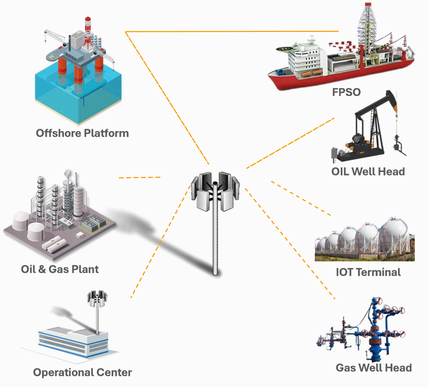 Communication Solutions
